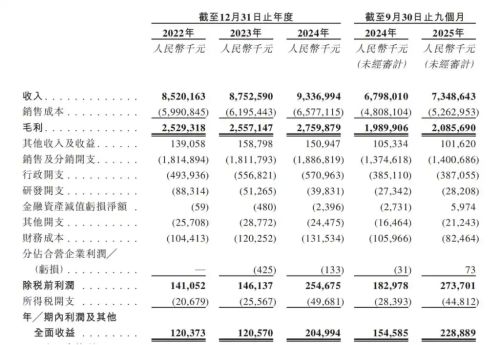 频繁并购推高账面繁荣孩子王难解多重发展困局(图1)