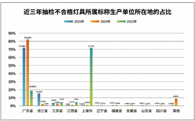“中国灯饰之都”如何拂去“产业明灯”上的蒙尘？(图2)