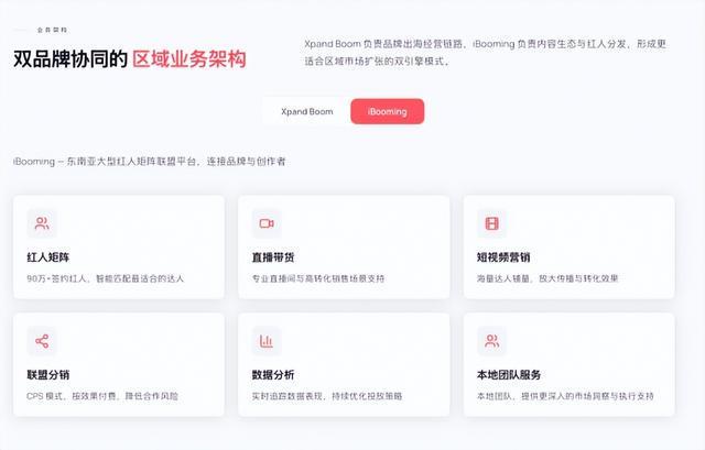AI引擎・驱动增长XpandBoom亮相TikTokShop东南亚电商广告流量增长大会(图3)