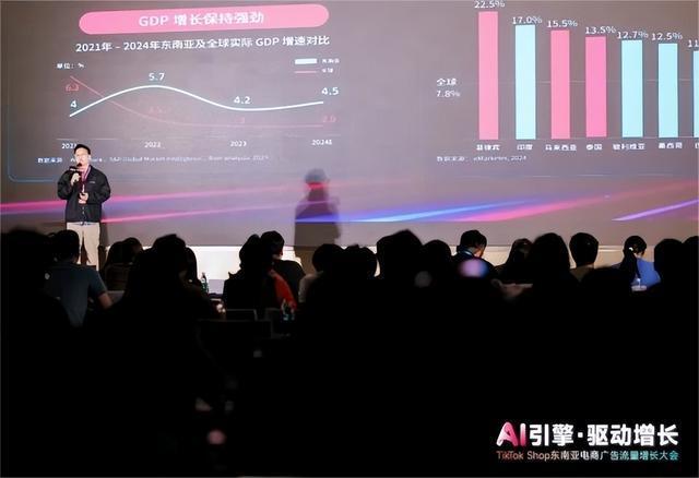 AI引擎・驱动增长XpandBoom亮相TikTokShop东南亚电商广告流量增长大会(图2)