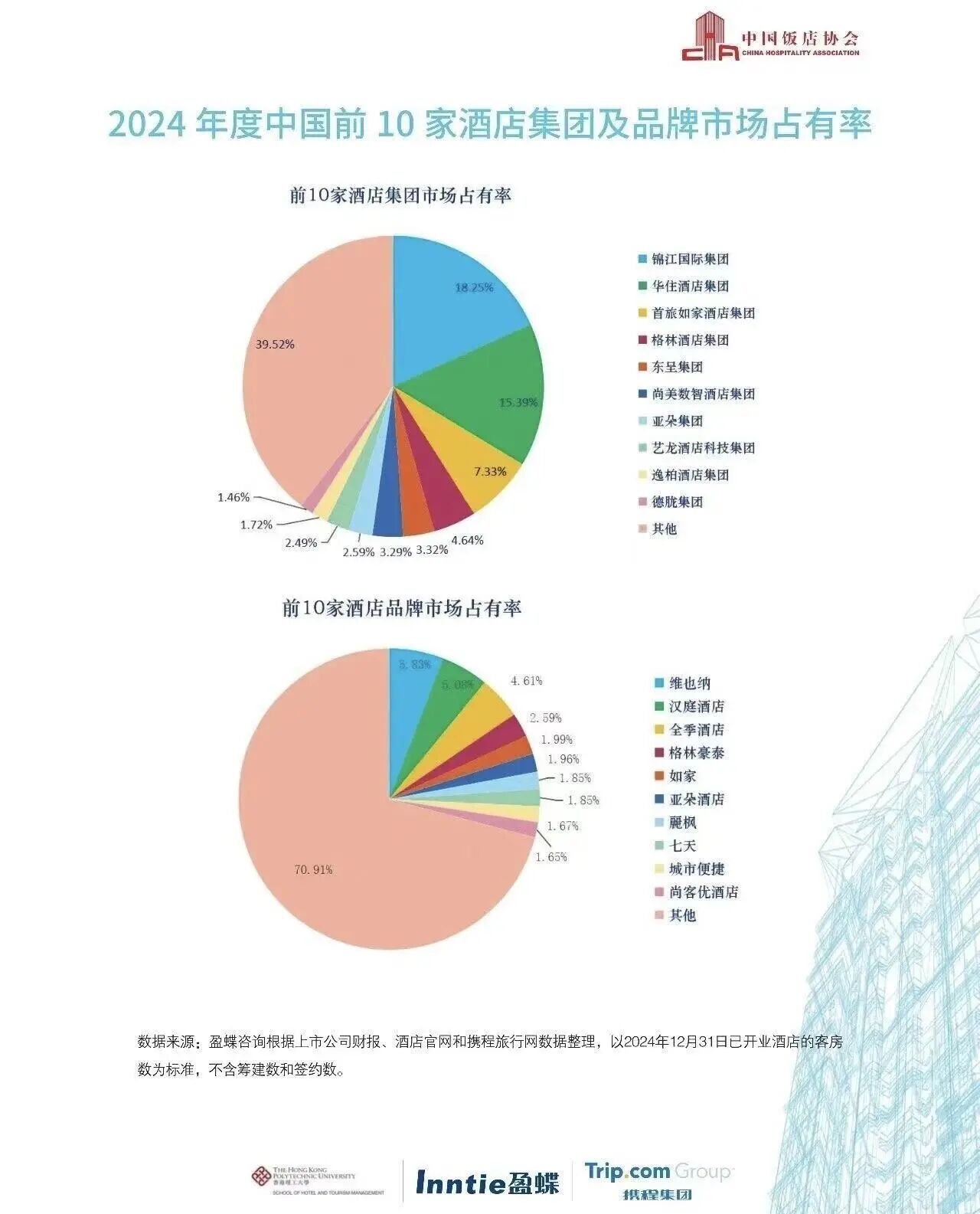 亚朵亮眼财报背后的隐忧：零售失速净利率下滑(图3)