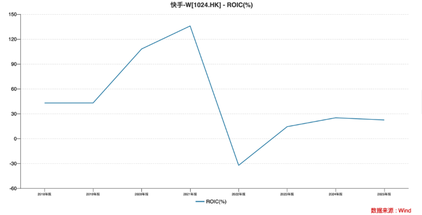 股价连跌：加大AI投资非主因快手到底怎么了？(图2)