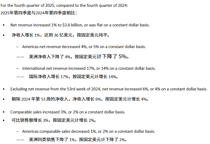 净利润下滑13%美洲核心市场失速Lululemon遭遇上市以来最慢增长(图1)