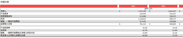 净利润下滑13%美洲核心市场失速Lululemon遭遇上市以来最慢增长(图2)