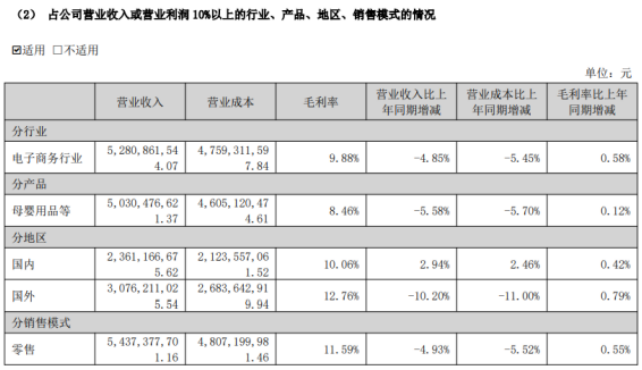 营收七连降、扣非累亏94亿跨境通仍未走出“历史包袱”(图1)