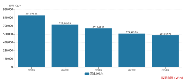 营收七连降、扣非累亏94亿跨境通仍未走出“历史包袱”(图2)