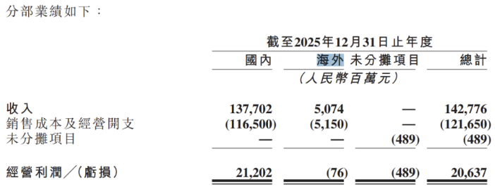 快手：电商GMV告别高增长广告业务增长降速AI故事难讲(图2)