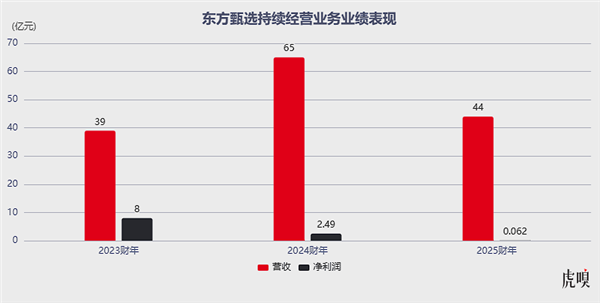 俞敏洪要卖保健品了(图1)