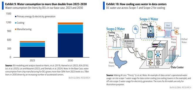5万亿美元机会！AI不只吞电水资源、金属全面告急(图2)