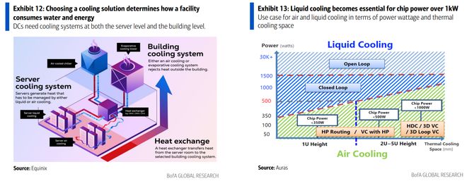 5万亿美元机会！AI不只吞电水资源、金属全面告急(图3)