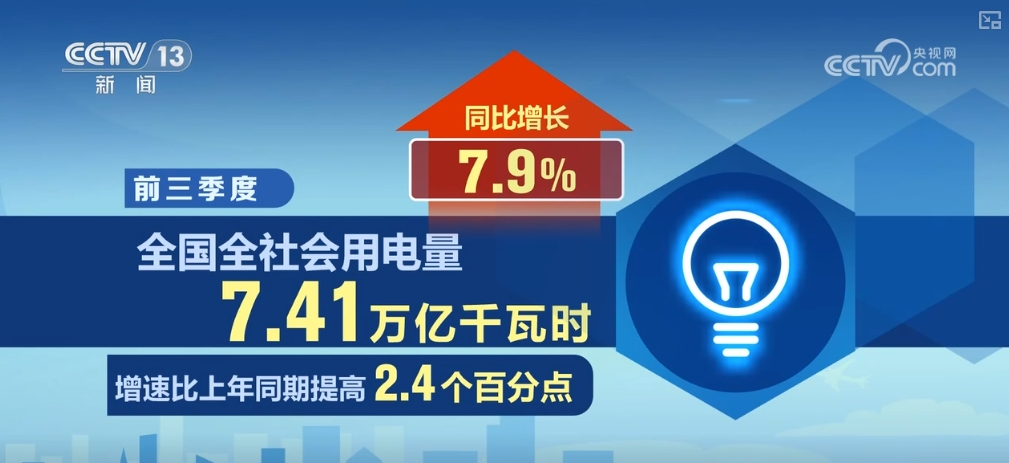 多举措发力显效741万亿千瓦时！电力消费增长折射经济社会发展活力(图1)