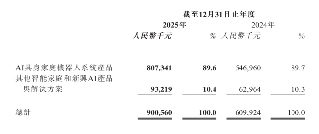 机器人半马跑赢了人类产业马拉松谁领跑(图2)