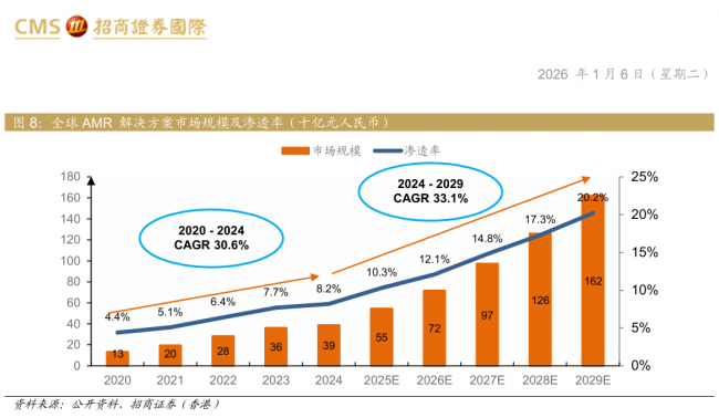 机器人半马跑赢了人类产业马拉松谁领跑(图3)