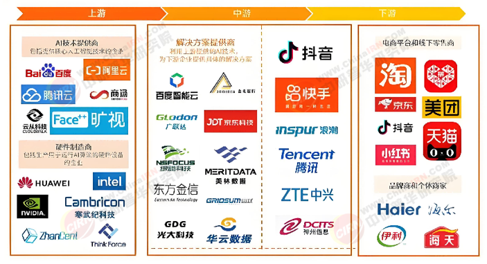2026-2030年中国AI电商行业全景调研及投资趋势预测分析(图3)