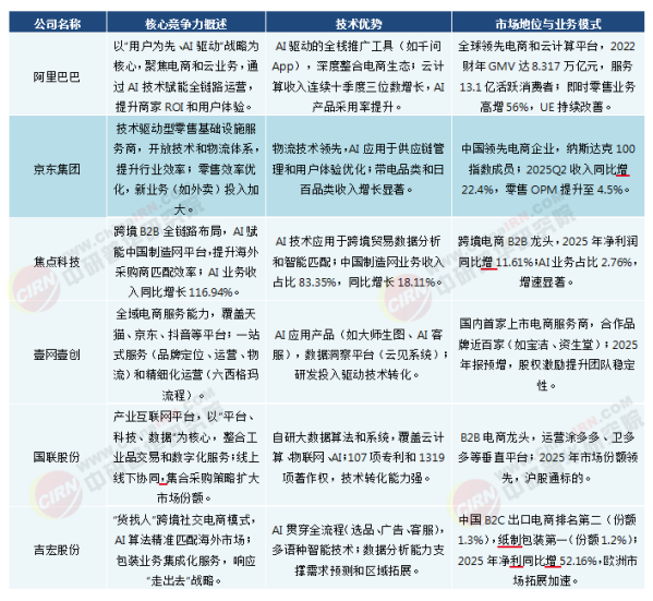 2026-2030年中国AI电商行业全景调研及投资趋势预测分析(图7)