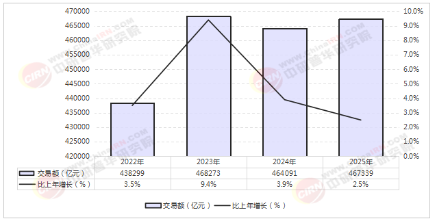 2026-2030年中国AI电商行业全景调研及投资趋势预测分析(图4)