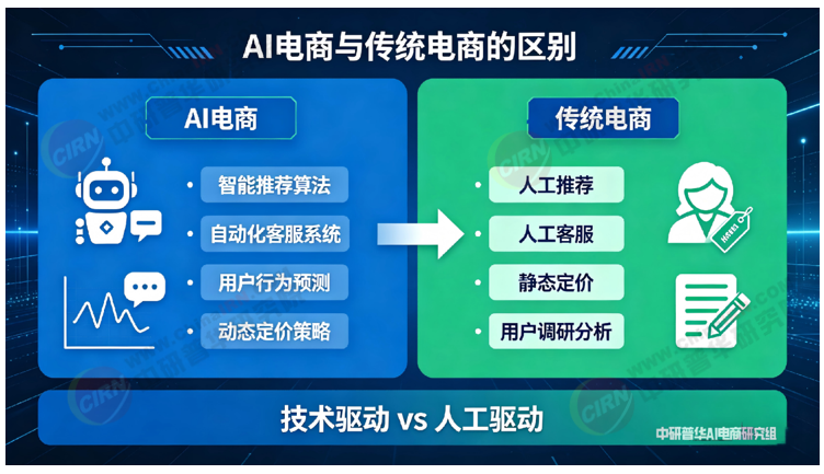 2026-2030年中国AI电商行业全景调研及投资趋势预测分析(图2)
