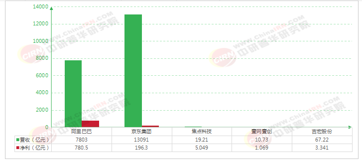 2026-2030年中国AI电商行业全景调研及投资趋势预测分析(图8)