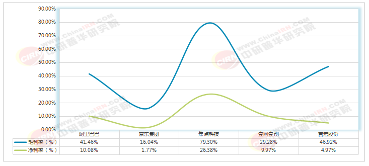 2026-2030年中国AI电商行业全景调研及投资趋势预测分析(图9)