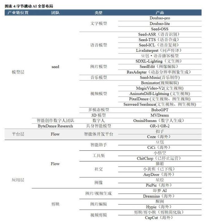 字节跳动：一场利润的“假摔”(图5)