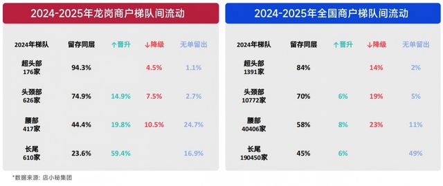 “跨境第一区”深圳龙岗发布首个跨境电商发展指数(图7)