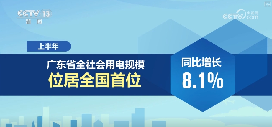 多个用电量数据透视中国经济持续向好动力足(图10)